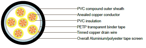 PAS 5308 Cable Part 2 Type 1 PVC-OS-PVC