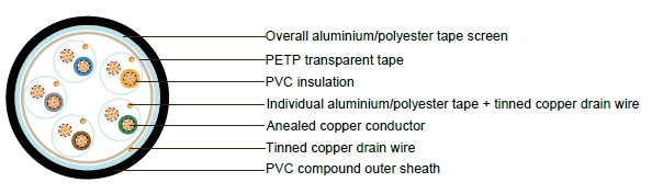 PAS 5308 Cable Part 2 Type 1 PVC-IS-OS-PVC