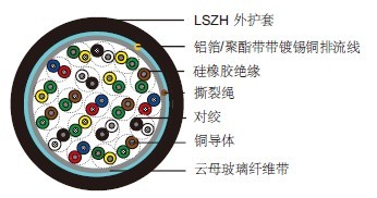 300V云母带,低烟无卤绝缘&低烟无卤护套火灾报警电缆