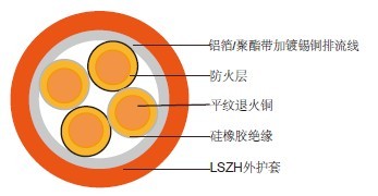 225V硅橡胶绝缘&低烟无卤护套火灾报警电缆BMK*