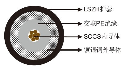 FRA 155/S EMC多芯屏蔽电缆