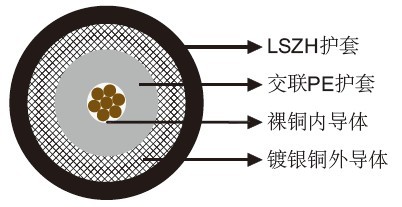 FRA 155/S EMC多芯屏蔽电缆