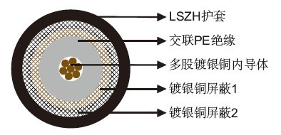 FRA 155/S EMC多芯屏蔽电缆