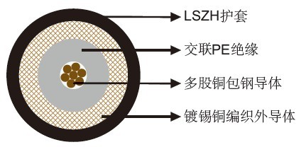 FRA 155/S EMC多芯屏蔽电缆