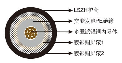 FRA 155/S EMC多芯屏蔽电缆