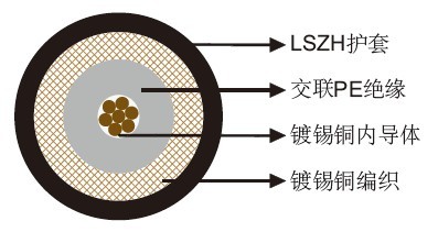 FRA 155/S EMC多芯屏蔽电缆