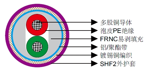 IEC 60092׼󹤳̼õ 