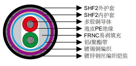 װPROFIBUS 122 AWG 