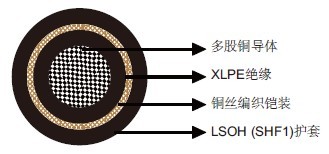 MTX300 0.6/1kV XLPEԵLSOHSHF1ףװȼ&£о