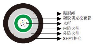 防火中心松套管光缆