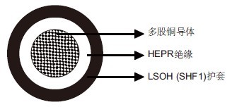 MTX300 0.6/1kV HEPRԵLSOHSHF1ȼ&£о