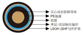 KXϵͬ50 Ω/75 Ω