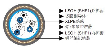 MRE-2X(St)HCH 150/250V XLPEԵLSOHSHF1ף&װȼǱ&£/飩 