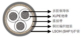 MRE-2XCH 150/250V XLPEԵLSOHSHF1ףװȼǱ&£о 