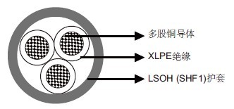 MRE-2XH 150/250V XLPEԵLSOHSHF1ȼǱ&£о 