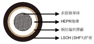 MTX300 0.6/1kV HEPRԵLSOHSHF1ףȼ&£о 