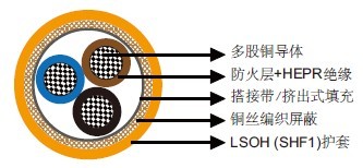 MFX400 0.6/1kV+HEPRԵLSOHSHF1ףη&£о