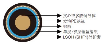 RGϵͬ50 Ω/75 Ω 