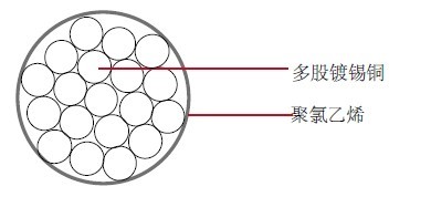 MIL-W-16878-1-Type-B-Wire