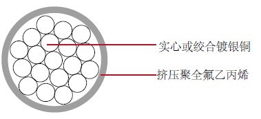 MIL-W-16878-13-Type-KT-Wire