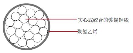 MIL-W-16878-2-Type-C-Wire