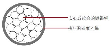 MIL-W-16878-4-Type-E-Wire