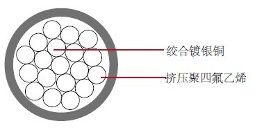 MIL-W-16878-5-Type-EE-Wire