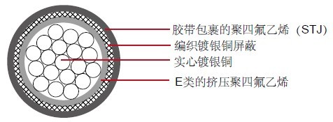 STJ(SEX)-CablesCPTFE(FEP)-Tape-Jacket-Over-Shield