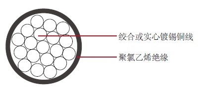 MIL-W-76B-type-LW