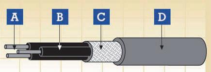 FIREROL ڶоε 300/500 V EN 50306-3 (FRL-TW-05M-OS)