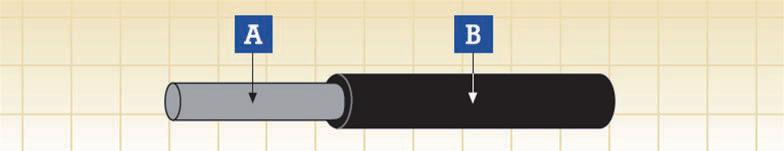 FIREROL µо޻׾Եǿ͵ 3.6/6 kV EN 50382-2 (FRL-HT-6SURI)