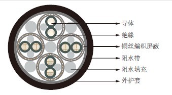 部分纵向阻水电缆