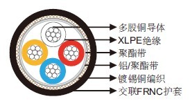 PROFInet AWG 22/7
风力电缆