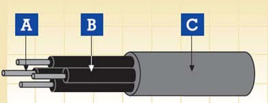 FIREROL ڶо׼ڻ׵ 300/500 V EN 50306-4 (FRL-TW-05M-SW)