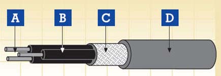 FIREROLеȱڶоε300/500V  0.6/1kV EN 50264-3-2 (FRL-MW-05M-OS/FRL-MW-1M-OS)