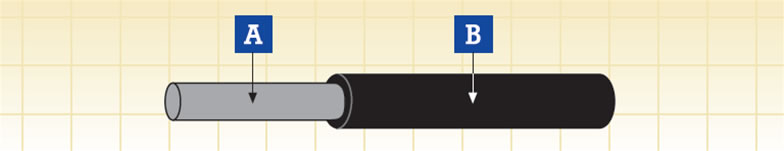 FIREROL ڵо޻׵ 300/500 V EN 50306-2 (FRL-TW-05SU)