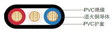 3芯聚氯乙烯绝缘扁线,450/750V 