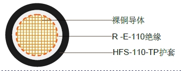 无卤阻燃110°C双层绝缘线缆,0.6/1kV 无卤阻燃110°C双层绝缘线缆,0.6/1kV