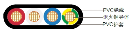 3+E聚氯乙烯绝缘扁线,450/750V 3+E聚氯乙烯绝缘扁线,450/750V