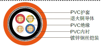 3+E聚氯乙烯绝缘,聚氯乙烯护套铠装电缆,0.6/1kV 3+E聚氯乙烯绝缘,聚氯乙烯护套铠装电缆,0.6/1kV