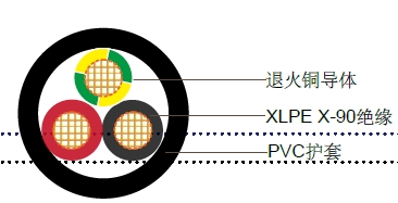 2+E聚乙烯绝缘，聚氯乙烯护套非铠装电缆,0.6/1kV