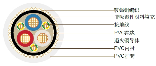 VSD/EMC软线,0.6/1kV