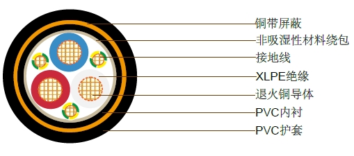VSD/EMC软线(铜带屏蔽),0.6/1kV VSD/EMC软线(铜带屏蔽),0.6/1kV