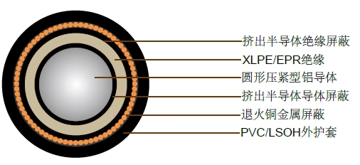 12.7/22kV单芯屏蔽,PVC护套电缆(铝导体) 12.7/22kV单芯屏蔽,PVC护套电缆(铝导体)