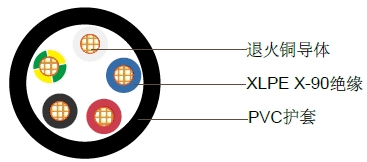 4+E聚乙烯绝缘,聚氯乙烯护套非铠装电缆,0.6/1kV 4+E聚乙烯绝缘,聚氯乙烯护套非铠装电缆,0.6/1kV