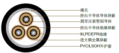 12.7/22kV三芯屏蔽,PVC护套电缆(铝导体) 12.7/22kV三芯屏蔽,PVC护套电缆(铝导体)