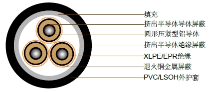 19/33kV三芯屏蔽,PVC护套电缆(铝导体) 19/33kV三芯屏蔽,PVC护套电缆(铝导体)