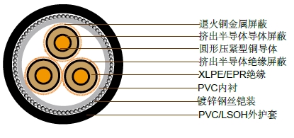 3.8/6.6kV三芯单独屏蔽,PVC/SWA/PVC铠装电缆(铜导体) 3.8/6.6kV三芯单独屏蔽,PVC/SWA/PVC铠装电缆(铜导体)