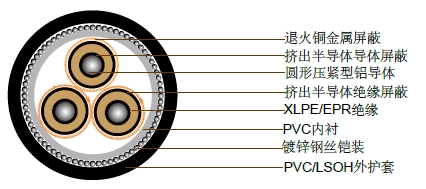 3.8/6.6kV三芯单独屏蔽,PVC/SWA/PVC铠装电缆(铝导体) 3.8/6.6kV三芯单独屏蔽,PVC/SWA/PVC铠装电缆(铝导体)