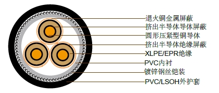 6.35/11kV三芯单独屏蔽,PVC/SWA/PVC铠装电缆(铜导体) 6.35/11kV三芯单独屏蔽,PVC/SWA/PVC铠装电缆(铜导体)